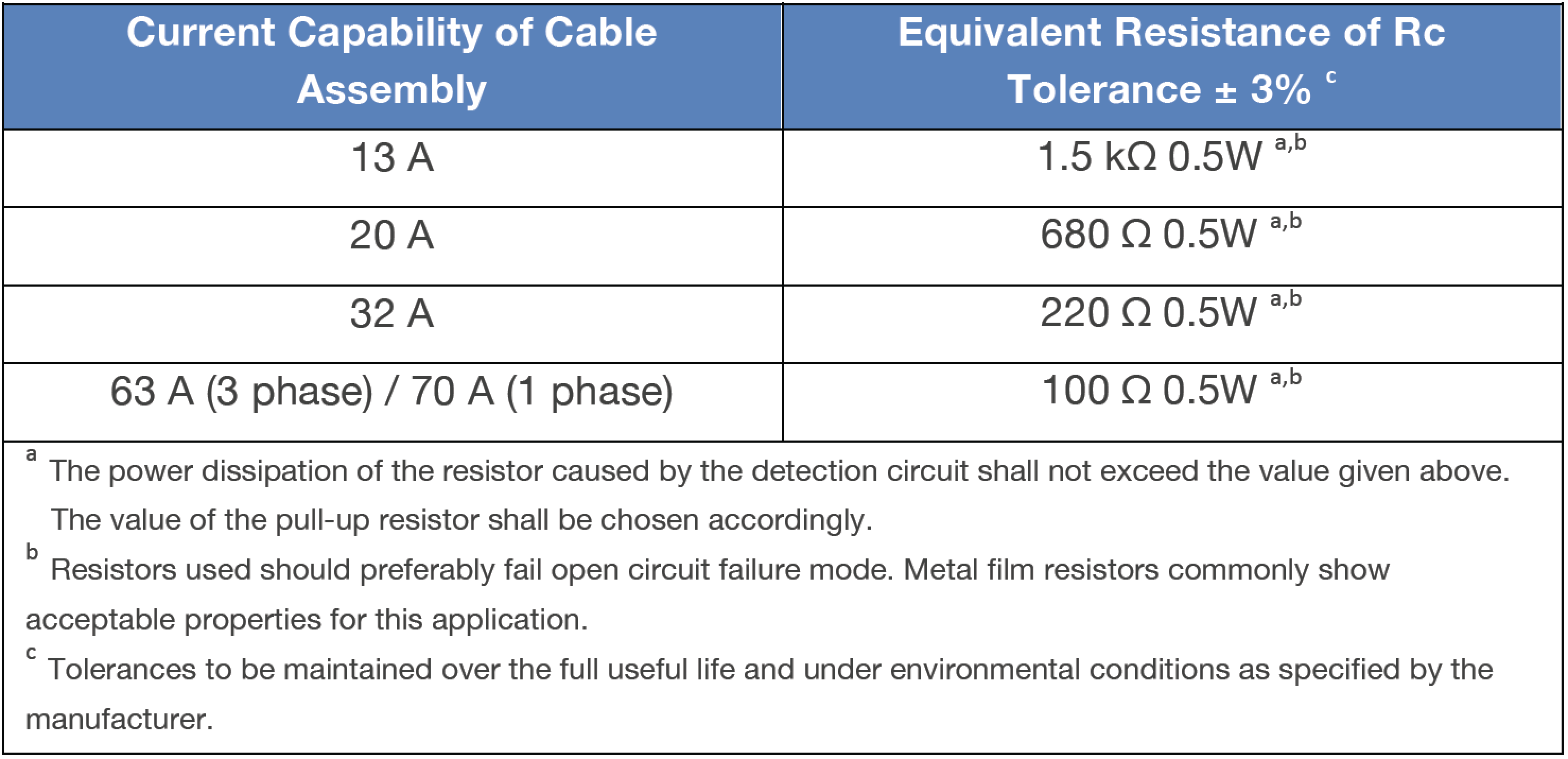 An image of a medical catheter tested with CAMI's cable testing equipment.